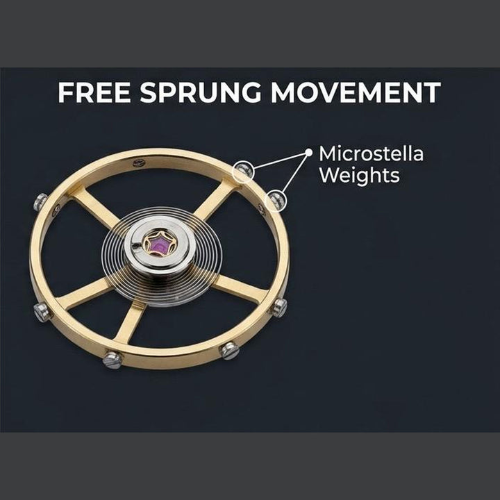 Free Sprung vs Regulated Μηχανισμοί: Ποια είναι η διαφορά;